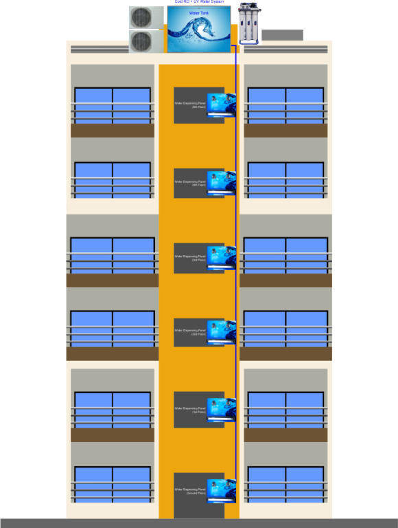 Water Cooler 2