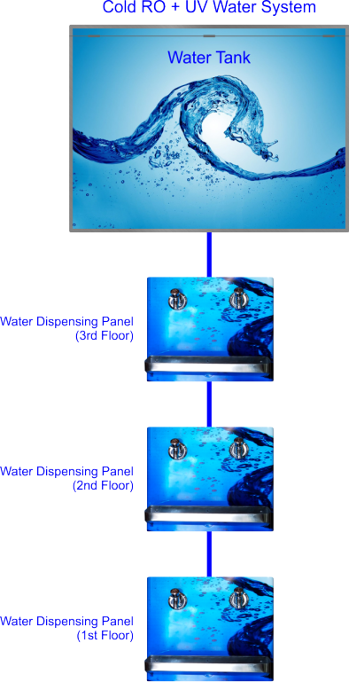 Water Cooler Building